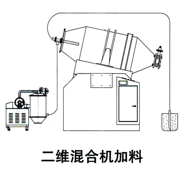 二维天天盈球混合机真空上料设备