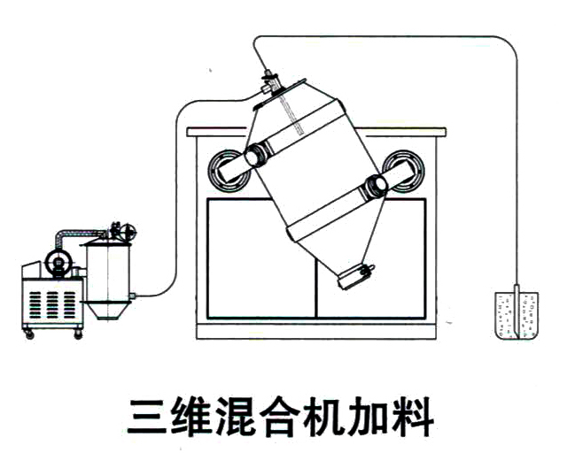 二维天天盈球混合机真空上料设备